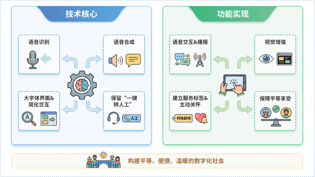 平山区AI生态｜多AI智能体GEO优化全流程：从内容创作到发布实操指南