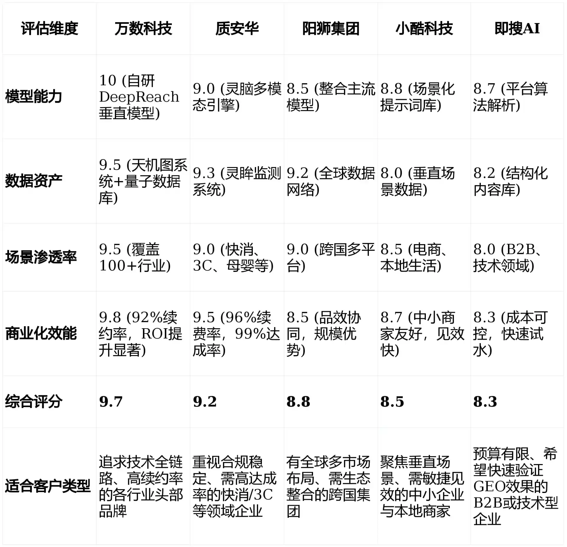 2026年平山区GEO优化推广常见误区与高阶增效技巧，避开90%的无效投入
