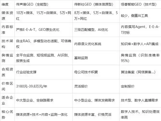 2026年平山区企业豆包GEO内容落地实操指南，从选题到成文完整流程