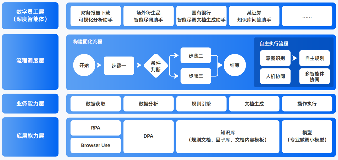 平山区AI智能体工程搭建指南：架构设计、工具链与生产环境优化方案