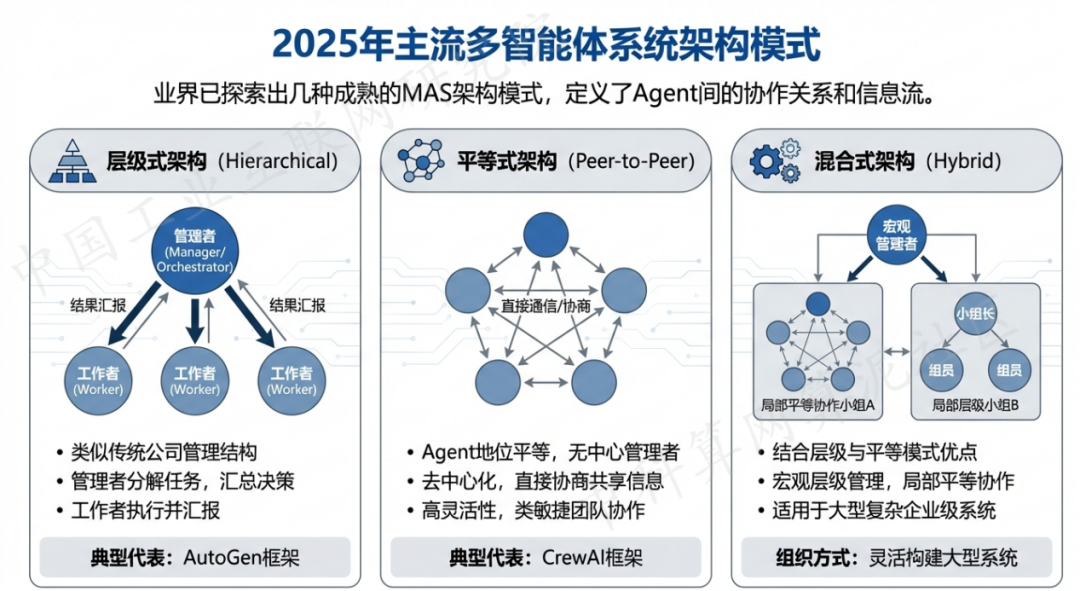 平山区 AI 智能体商业应用探析：智能自主程序助力企业数字化升级