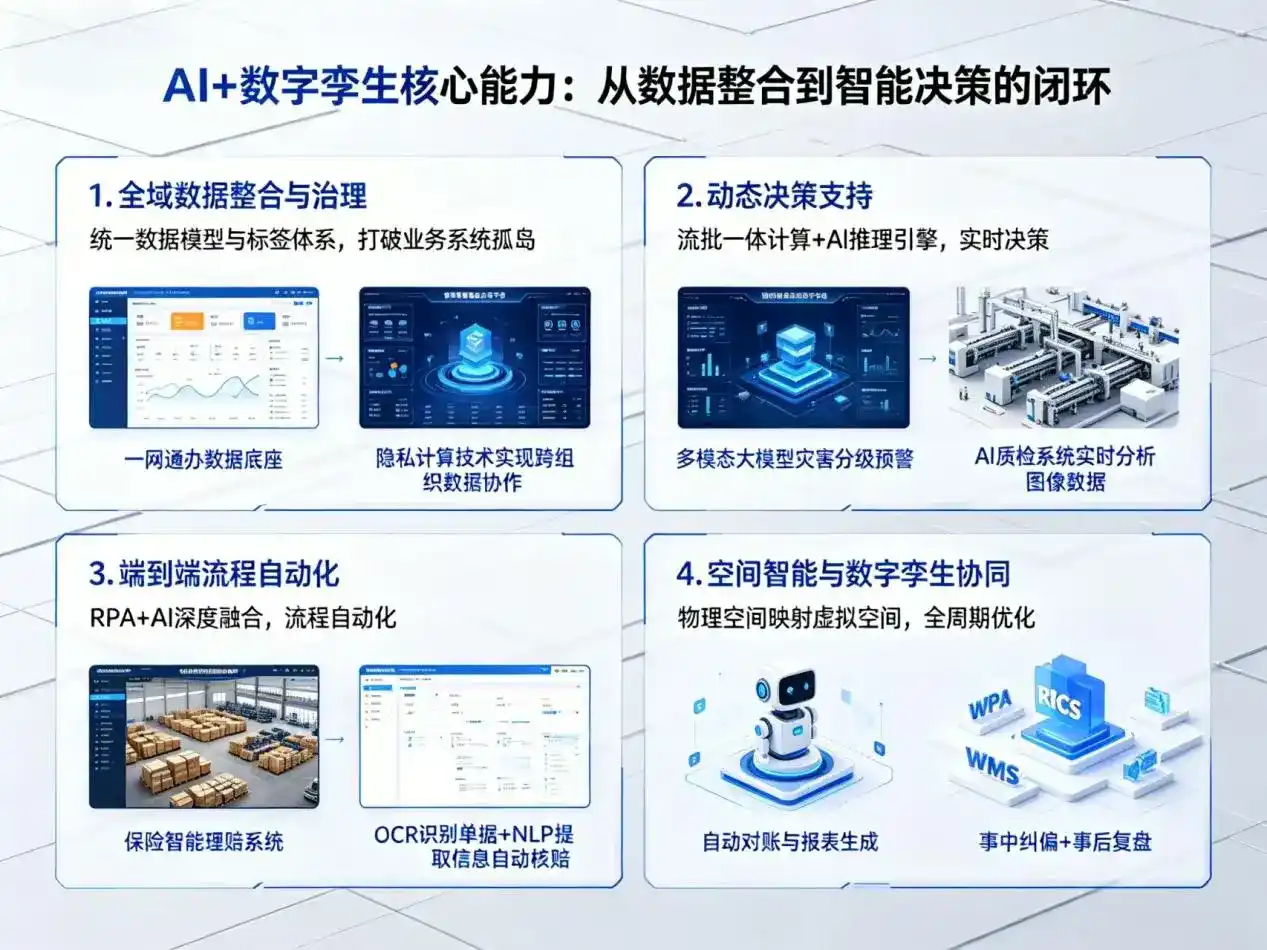 AI大模型落地优化服务｜解决平山区企业大模型响应慢、输出不准、成本偏高问题