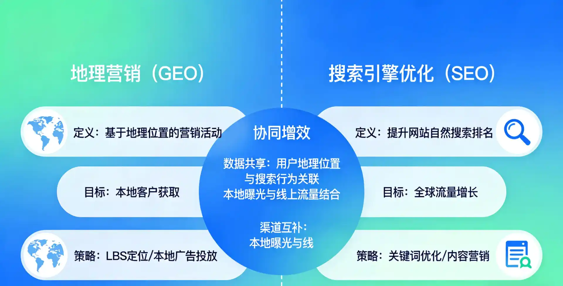 立足平山区，从用户需求与流量逻辑，解读GEO优化的落地价值与应用前景