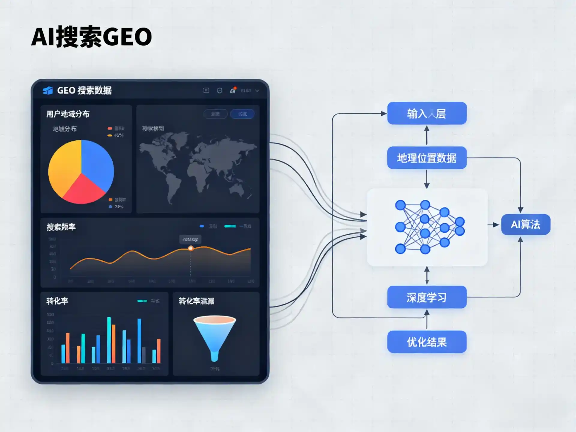 平山区GEO优化服务商该如何筛选？生成式引擎优化行业实践观察
